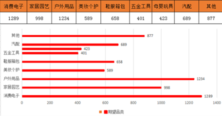 雨果网“选品大会”:超3000卖家为工厂而来,海量市场需求亟待满足