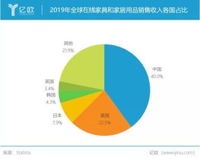 2020济南定制家居展 家居行业未来的独角兽会是谁